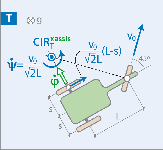 Fitxer:C5-Ex3-1-2-cat.png