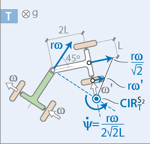 Fitxer:C5-Ex3-2-3-cat,esp.png