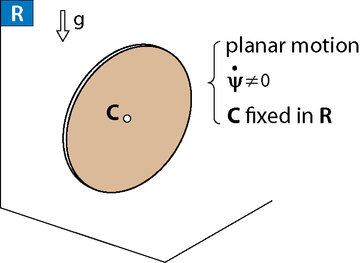File:C2-Ex4-1-1-eng.png
