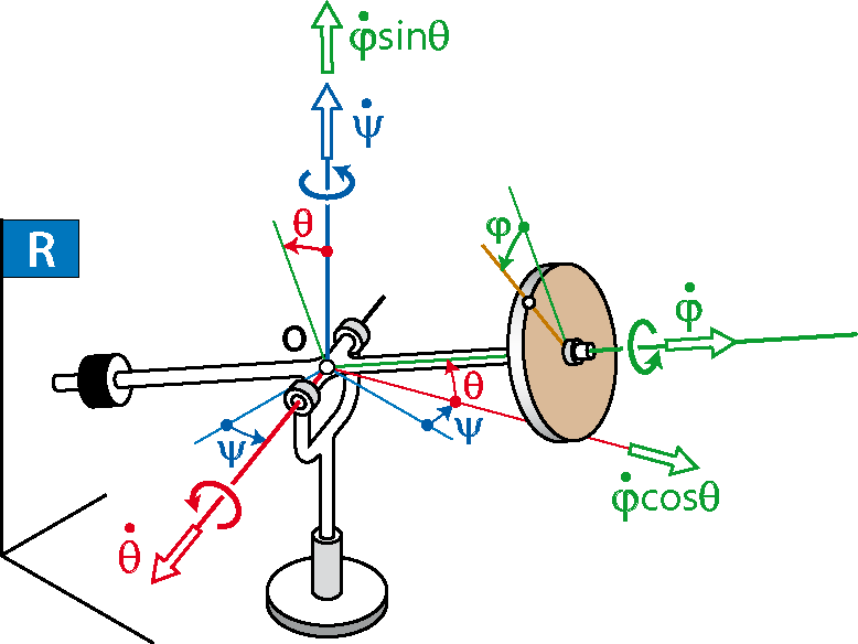File:C2-Ex5-1-neut.png