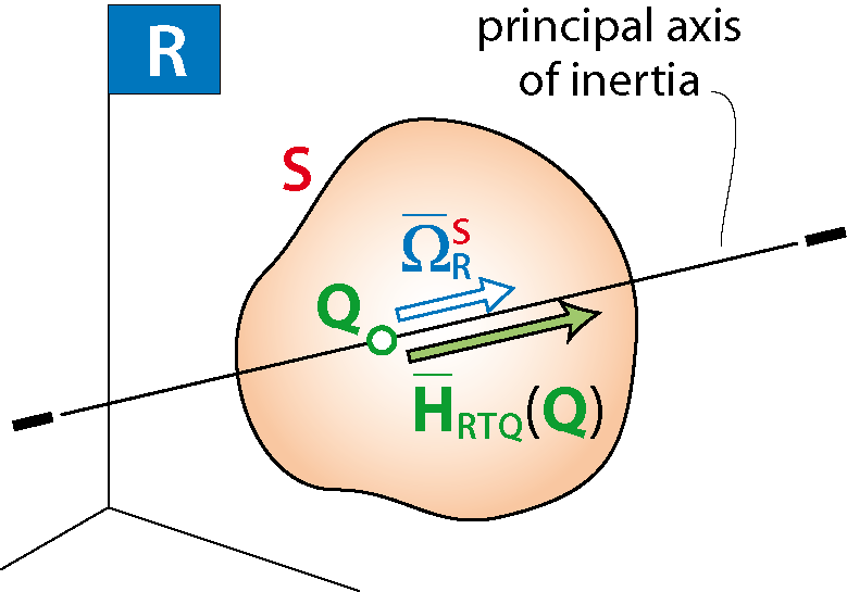 File:D5-5-eng.png