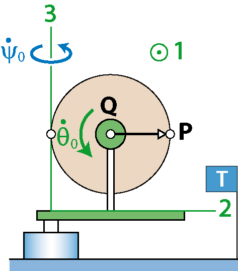Archivo:C4-Ex2-1-2-cat,esp.png