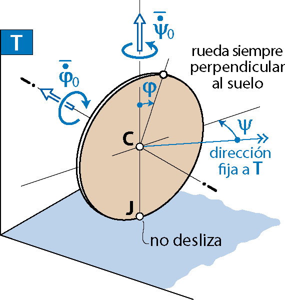 Archivo:C4-Ex2-2-1-esp.png
