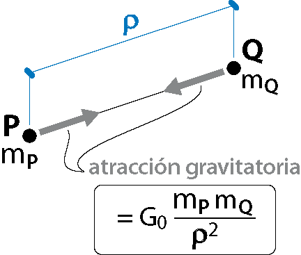 Archivo:D2-4-esp.png